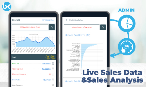 BrandK POS Feature - 7. Live Sales Data & Sales Analysis